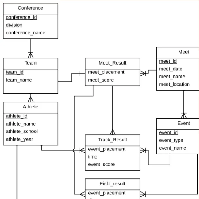High school track data analysis